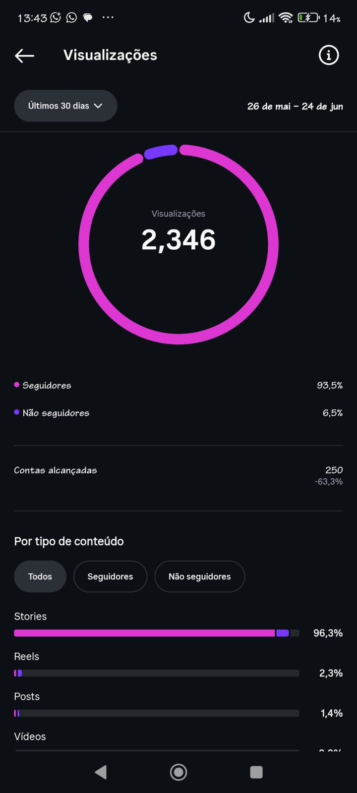 Métrica